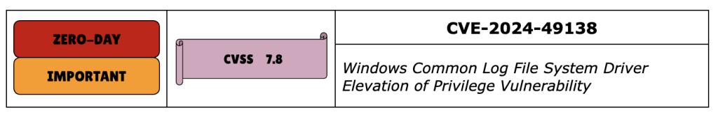 Patch Tuesday Dec 3